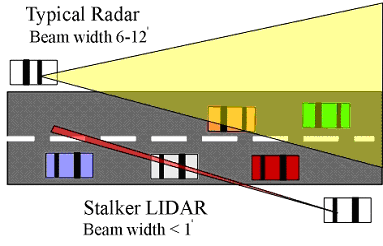blinder laser jammer