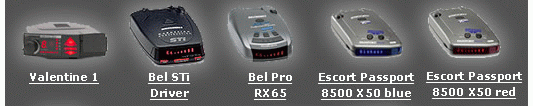 radar detectors