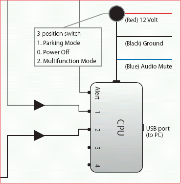 blinder laser jammer