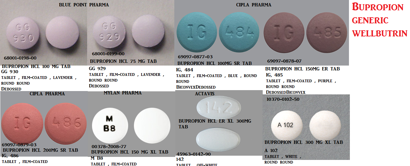 Rx Item-Bupropion 300MG ER 500 Tab by Teva Pharma USA 