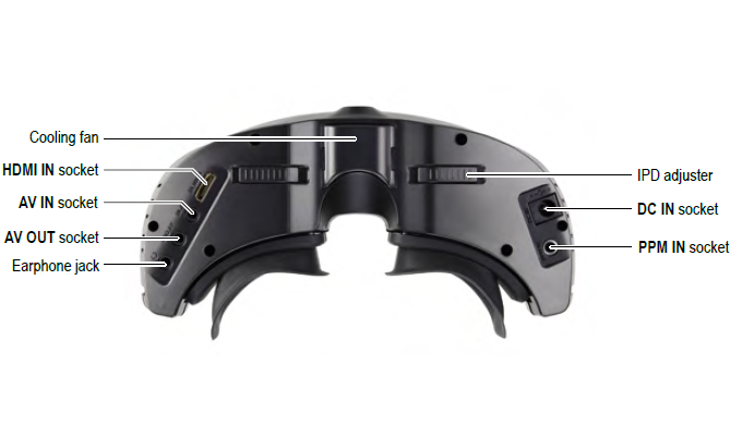 fpv goggles for rc car