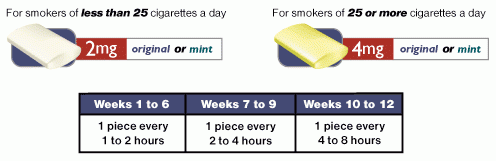 Image 2 of Nicorelief 4Mg Gum Mint Flavor 110 Ct