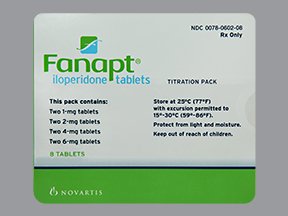 Fanapt Tabs 8 By Novartis Pharmaceuticals.