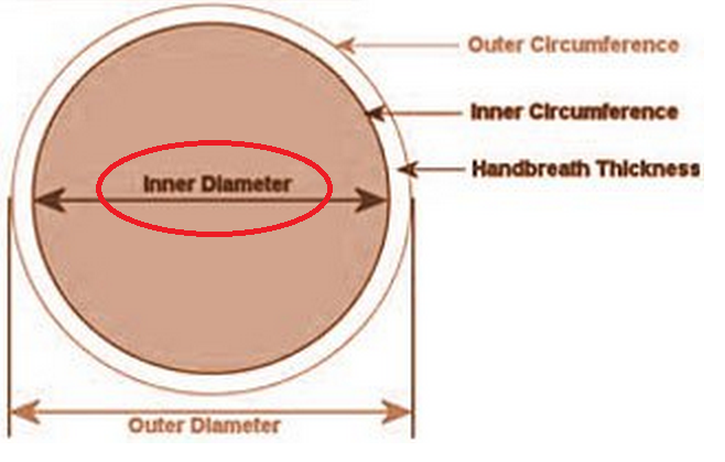 Diagram for measuring for correct fit.