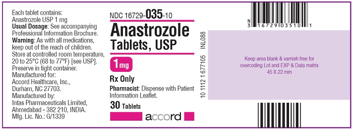 '.Anastrozole 1mg Gen Arimidex.'