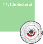 Vetscan T4/Cholesterol - Pk12  By Abaxis