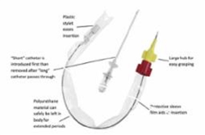 Catheter Cavafix Jugular 16G X 45cm - Sterile Each By Jorgensen(Vet)