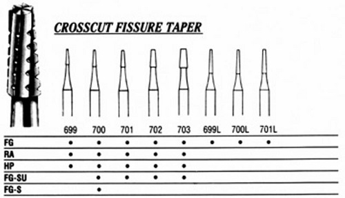 Dental Bur (Tungsten Carbide) Cross Cut Fissure Taper / Friction Grip #699L P10 