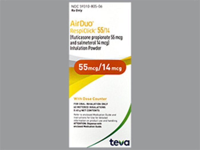 Rx ItemAirduo Respiclick 55/14mcg Inh 0.4 5gm By Teva Pharma