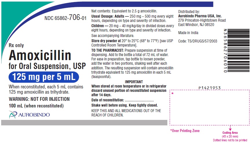 '.Rx Item-Amoxicillin Trihydrate 125MG-5ML.'