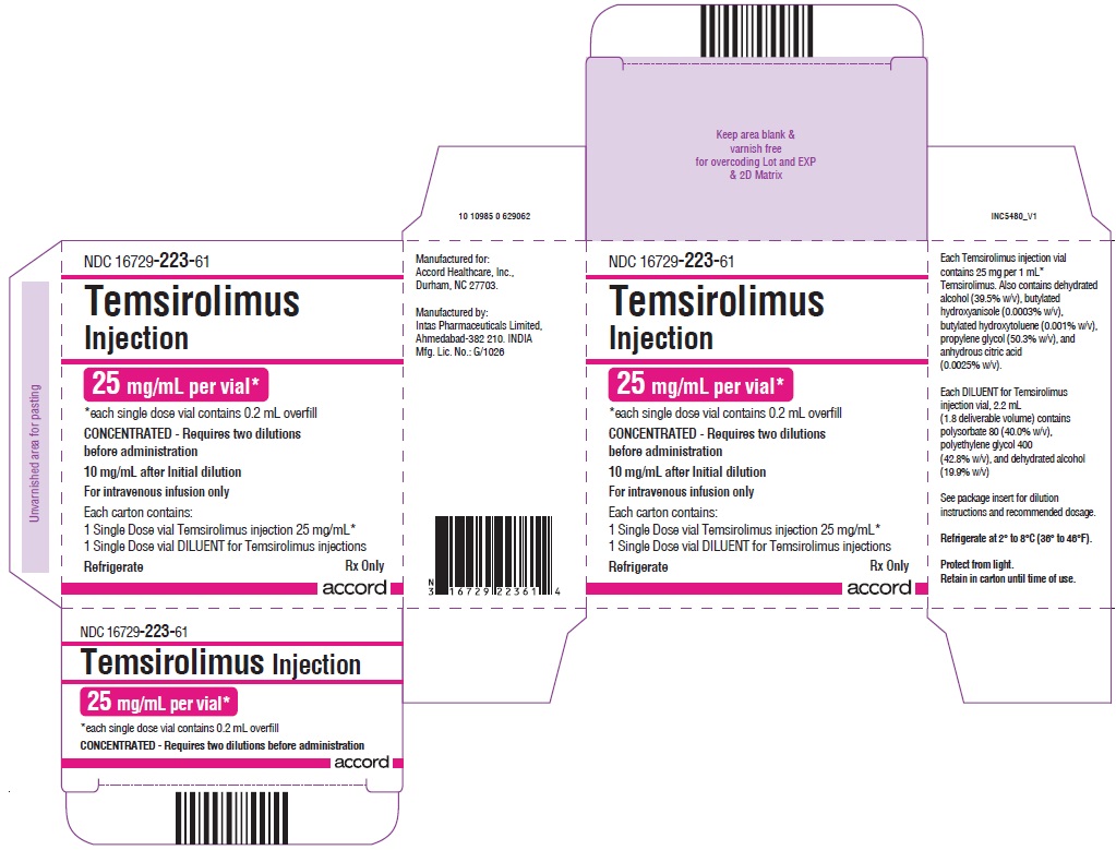 Rx Item-Temsirolimus 25Mg-Ml 2 Ml Single Dose Vial By Accord Healthcare ...