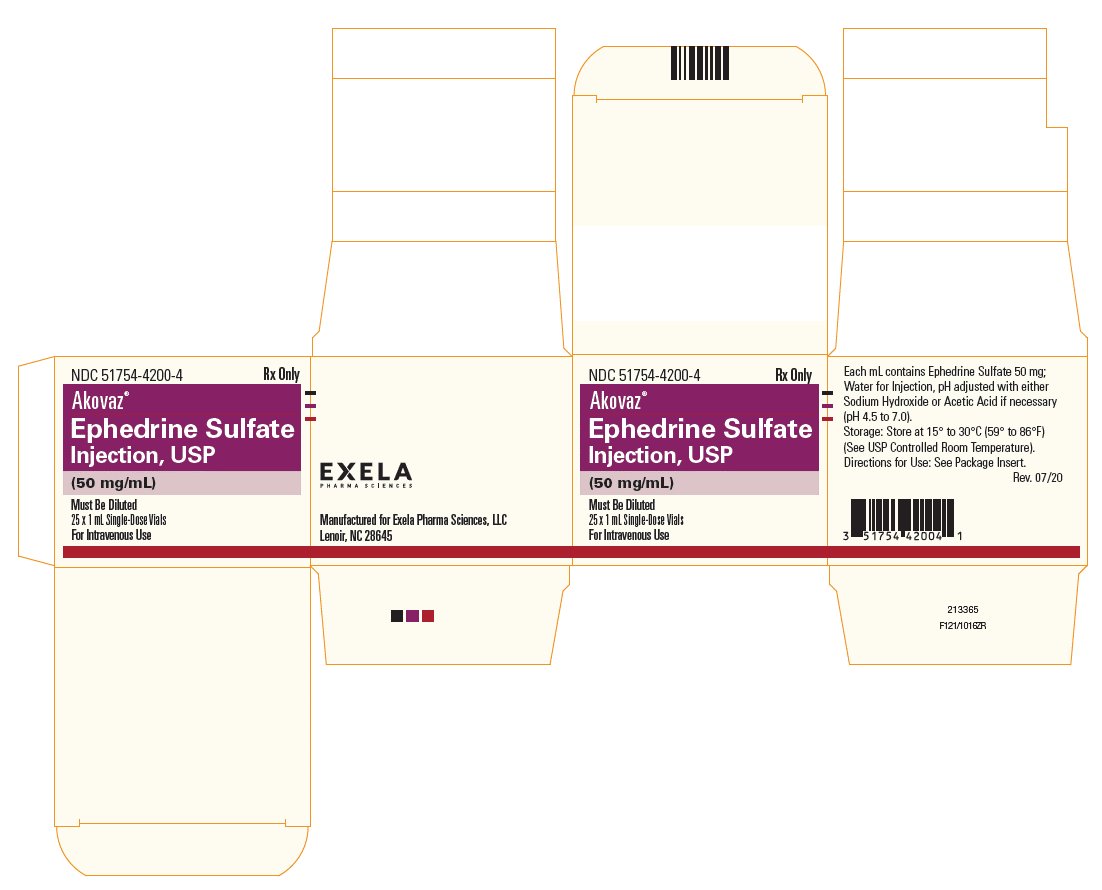 Rx Item-Akovaz 50Mg/Ml(1) Ephedrine Sulfate 25X1 By Exela Pharma USA