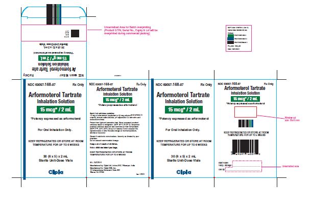 Rx Item-Arformoterol 15Mcg/2Ml Vl 30 By Cipla USA Gen Brovana