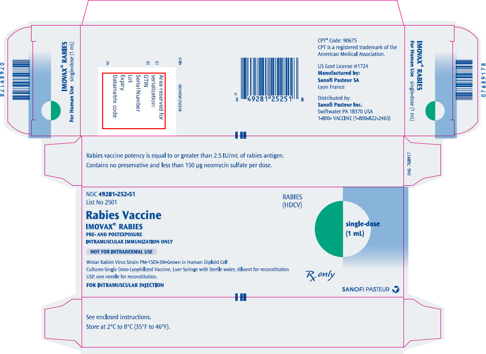 Rx Item-Imovax 2.5 Unit rabies vacc, human diploid/PF IM Vl 1 By Sanofi Pasteur 
