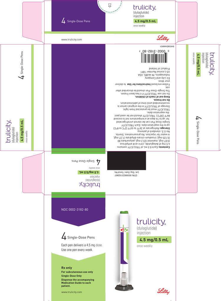 Rx Item-Trulicity 4.5 Mg/0.5 Inj dulaglutide Sq 4X0.5 By Lilly Eli & Co Refrigerated