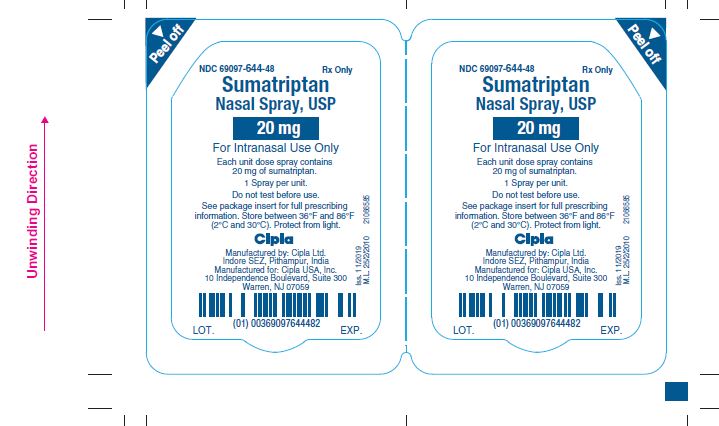 Rx Item:Sumatriptan 20MG 6X0.1ML SPY by Cipla USA Gen Imitrex