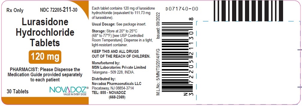 Rx Item-Lurasidone Generic Latuda 120Mg Tab 30 By Novadoz Pharma
