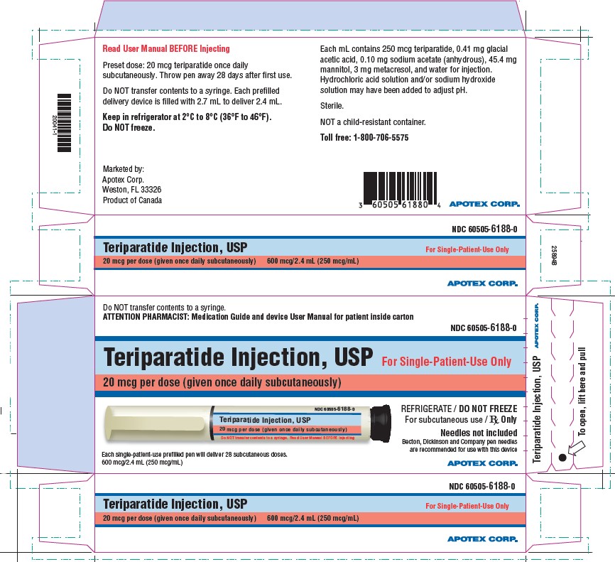 Rx Item-Teriparatide 600 MCG PFP 2.4ml By Teva Pharma USA Forteo