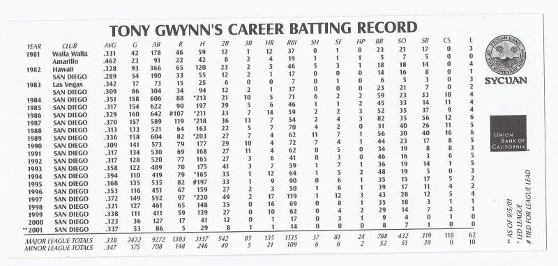 Image 1 of Tony Gwynn San Diego Padres Stadium Giva Away SGA Final Home Game Ti