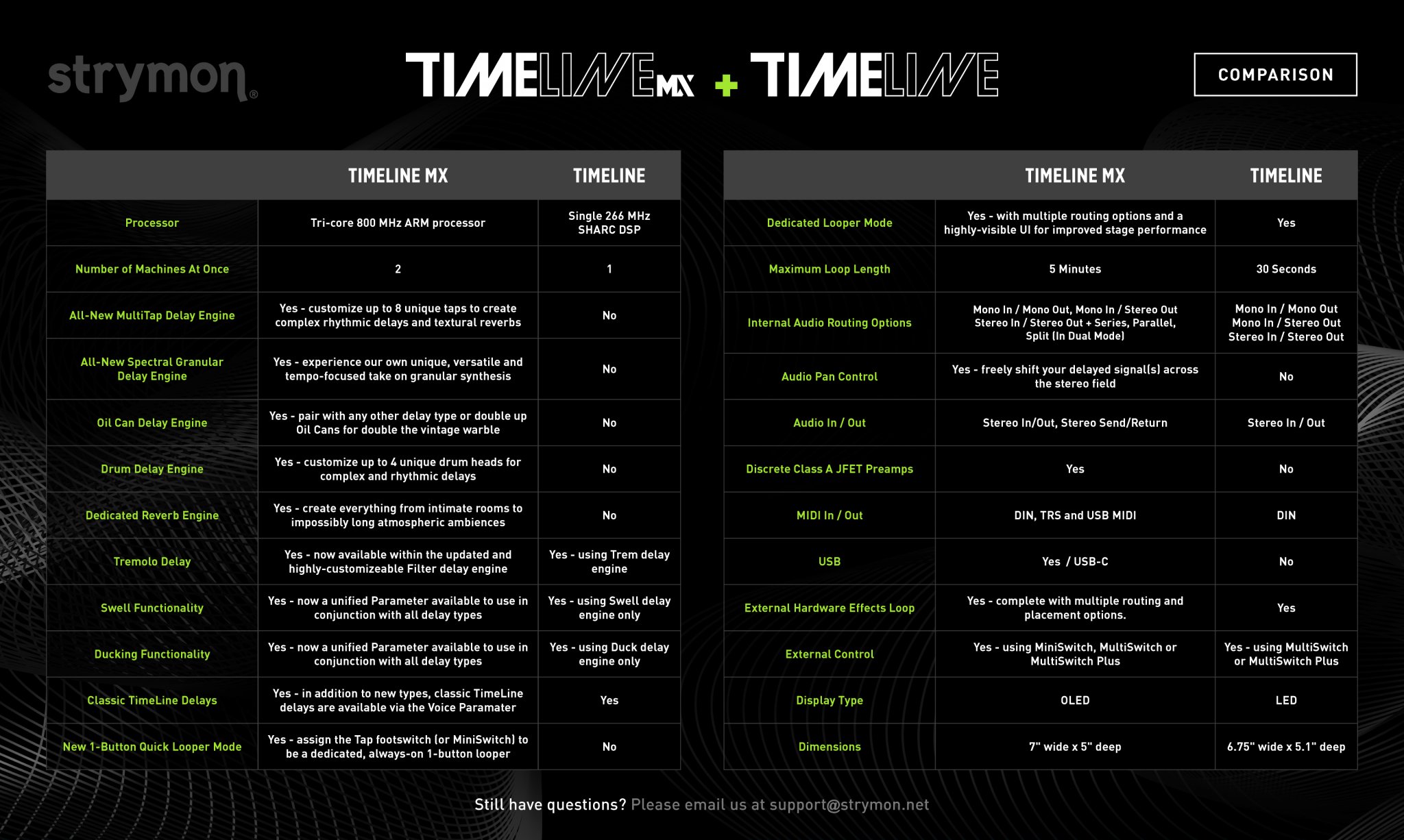 Image 2 of Strymon TIMELINE MX Next Generation Delay Pedal Workstation